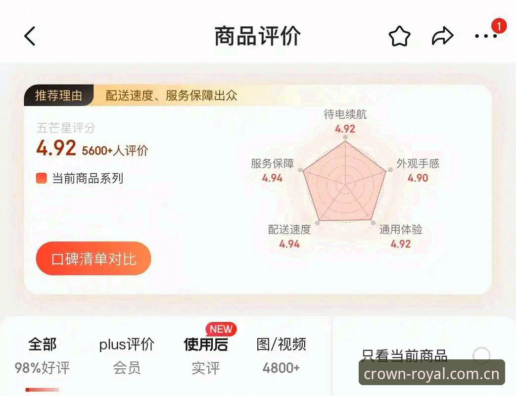 皇冠国际推荐 资深用户实战分享:皇冠国际平台深度评测与使用心得