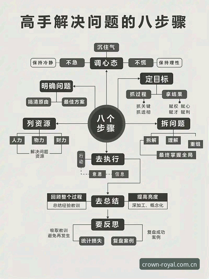 皇冠国际活动常见问题 掌握皇冠国际活动常见问题的6个解决思路:从入门到精通的全攻略