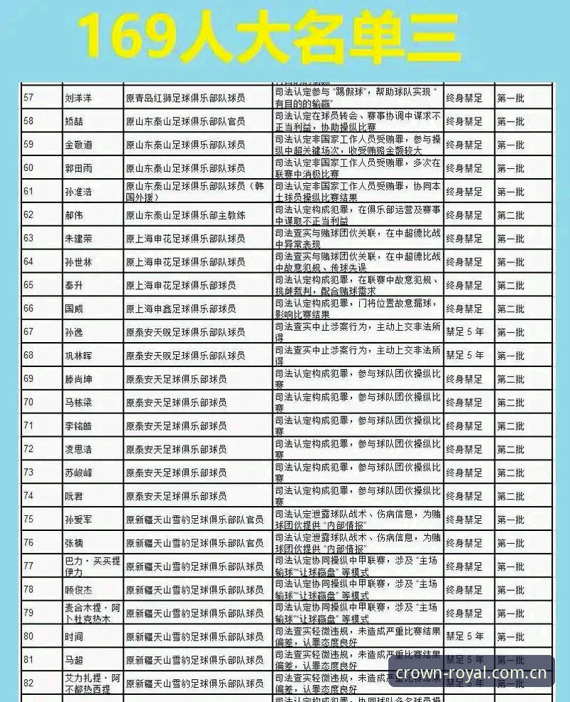 皇冠国际娱乐平台 足坛反腐风暴深度解读教程:从第三批禁足名单看中国足球的净化之路